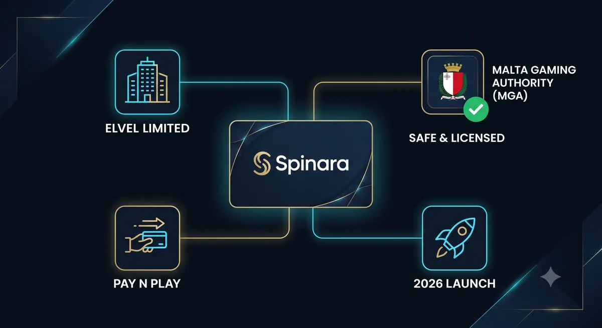 Spinara 2026 : Mon Avis Complet, Bonus €1,777 et Jeux | Guide